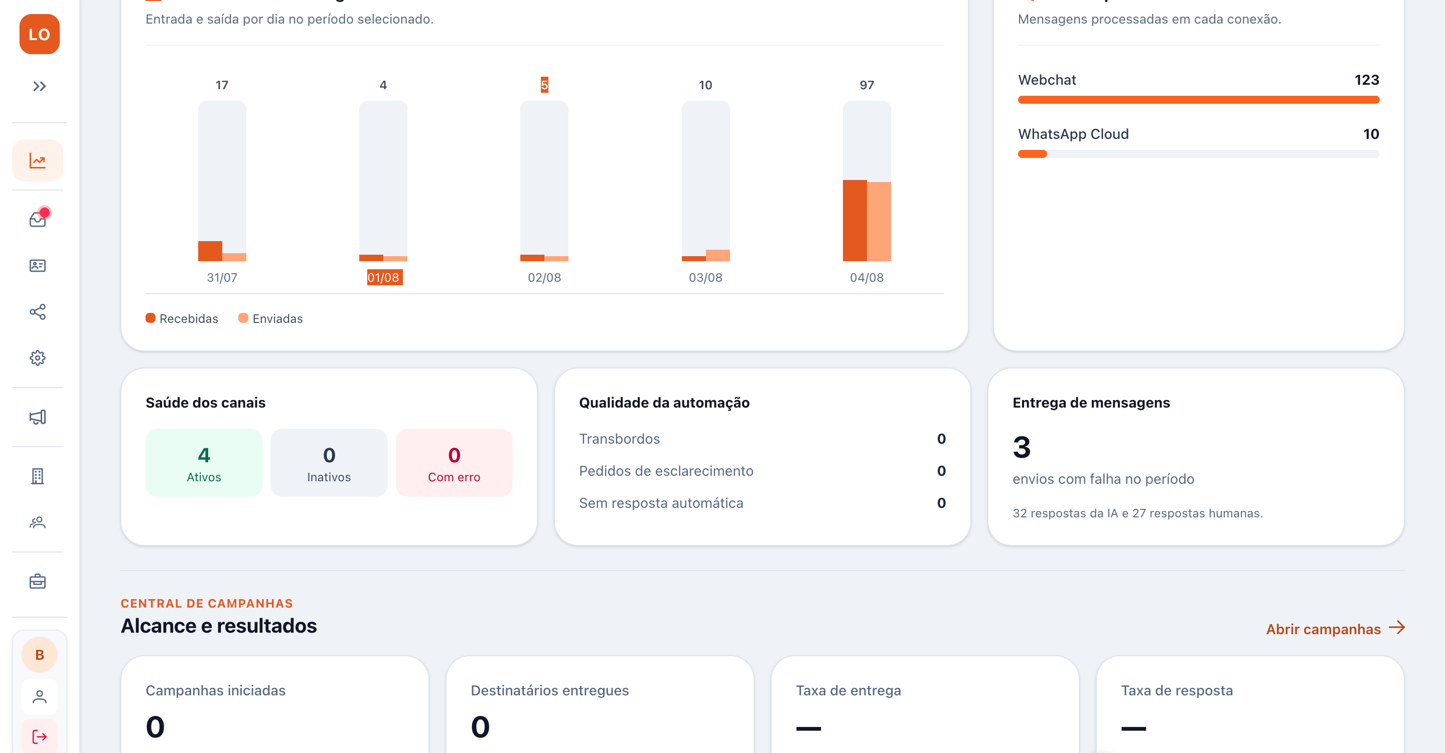 Painel do Botzzy Connect